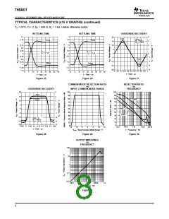 浏览型号THS4631的Datasheet PDF文件第8页