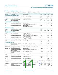 浏览型号TJA1028的Datasheet PDF文件第11页