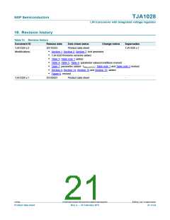 浏览型号TJA1028的Datasheet PDF文件第21页