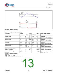 浏览型号TLI4946-2K的Datasheet PDF文件第13页