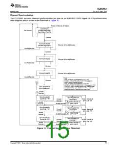 浏览型号TLK10002的Datasheet PDF文件第15页