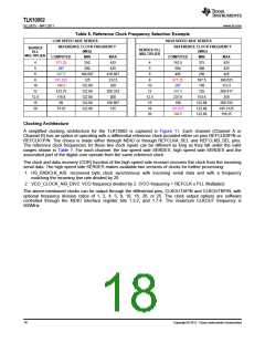 浏览型号TLK10002的Datasheet PDF文件第18页