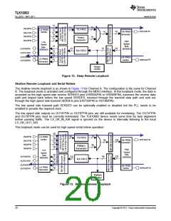 浏览型号TLK10002的Datasheet PDF文件第20页