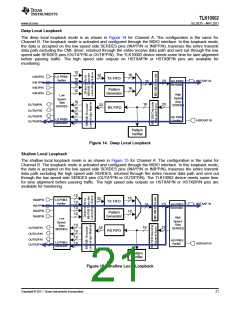 浏览型号TLK10002的Datasheet PDF文件第21页