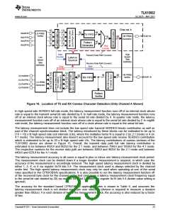 浏览型号TLK10002的Datasheet PDF文件第23页