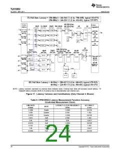 浏览型号TLK10002的Datasheet PDF文件第24页