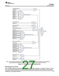 浏览型号TLK10002的Datasheet PDF文件第27页