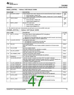 浏览型号TLK10002的Datasheet PDF文件第47页