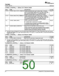 浏览型号TLK10002的Datasheet PDF文件第50页