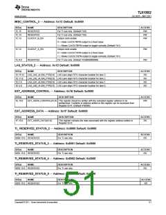 浏览型号TLK10002的Datasheet PDF文件第51页
