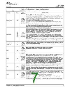 浏览型号TLK10002的Datasheet PDF文件第7页