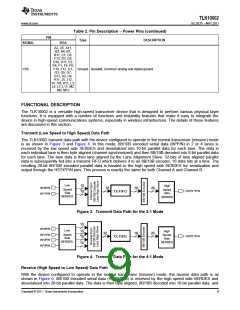 浏览型号TLK10002的Datasheet PDF文件第9页