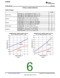 浏览型号TLV61220的Datasheet PDF文件第6页