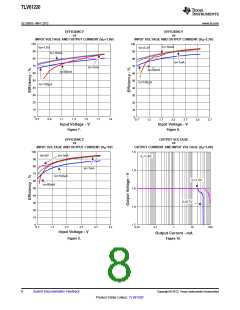浏览型号TLV61220的Datasheet PDF文件第8页