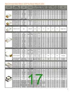 浏览型号597-3222-407F的Datasheet PDF文件第17页