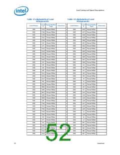 浏览型号631的Datasheet PDF文件第52页