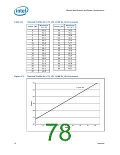 浏览型号631的Datasheet PDF文件第78页