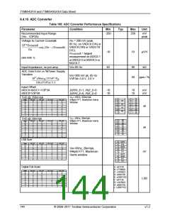 浏览型号71M6543H的Datasheet PDF文件第144页