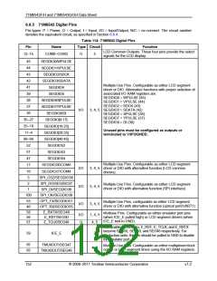 浏览型号71M6543H的Datasheet PDF文件第152页