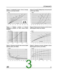 浏览型号STTH200L06TV1的Datasheet PDF文件第3页