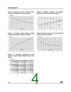 浏览型号STTH200L06TV1的Datasheet PDF文件第4页