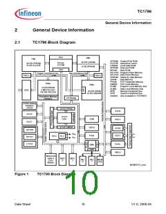 浏览型号TC1796的Datasheet PDF文件第10页