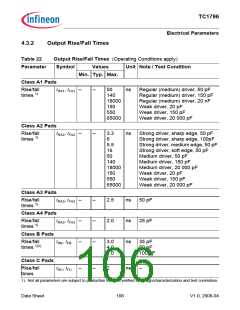 浏览型号TC1796的Datasheet PDF文件第106页