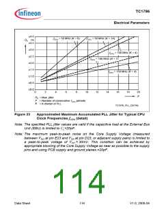浏览型号TC1796的Datasheet PDF文件第114页