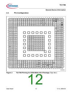 浏览型号TC1796的Datasheet PDF文件第12页