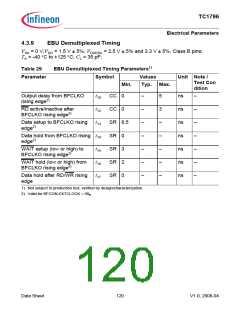 浏览型号TC1796的Datasheet PDF文件第120页