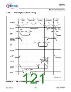 浏览型号TC1796的Datasheet PDF文件第121页