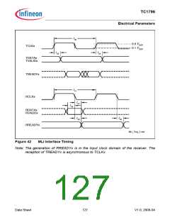 浏览型号TC1796的Datasheet PDF文件第127页