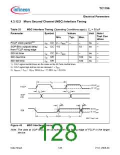 浏览型号TC1796的Datasheet PDF文件第128页