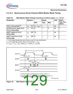 浏览型号TC1796的Datasheet PDF文件第129页