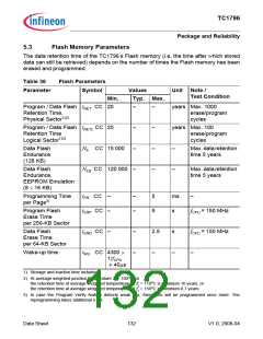 浏览型号TC1796的Datasheet PDF文件第132页