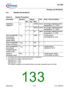 浏览型号TC1796的Datasheet PDF文件第133页