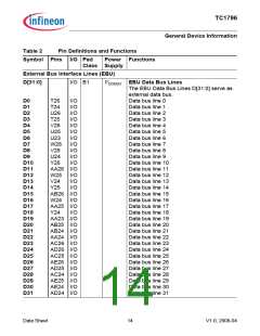 浏览型号TC1796的Datasheet PDF文件第14页