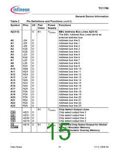 浏览型号TC1796的Datasheet PDF文件第15页