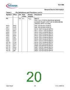 浏览型号TC1796的Datasheet PDF文件第20页
