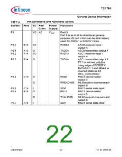 浏览型号TC1796的Datasheet PDF文件第22页