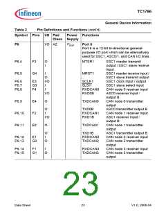 浏览型号TC1796的Datasheet PDF文件第23页