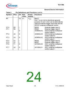 浏览型号TC1796的Datasheet PDF文件第24页