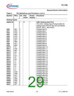 浏览型号TC1796的Datasheet PDF文件第29页