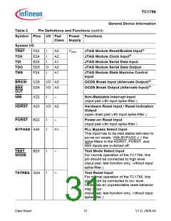 浏览型号TC1796的Datasheet PDF文件第31页