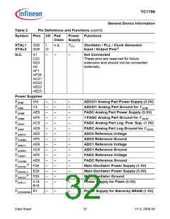 浏览型号TC1796的Datasheet PDF文件第32页