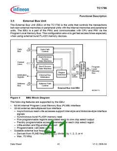浏览型号TC1796的Datasheet PDF文件第41页