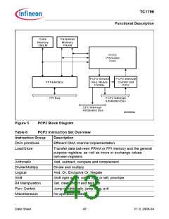 浏览型号TC1796的Datasheet PDF文件第43页