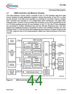 浏览型号TC1796的Datasheet PDF文件第44页