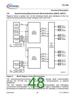 浏览型号TC1796的Datasheet PDF文件第48页