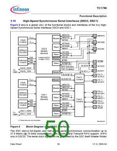 浏览型号TC1796的Datasheet PDF文件第50页